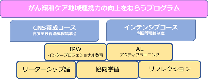 地域との連携力をつけるための取り組み
